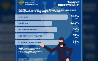 Прокуратура составила портрет московского преступника