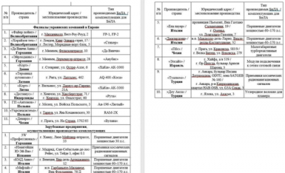 Минобороны РФ опубликовало список европейских заводов, производящих БПЛА для ударов по России